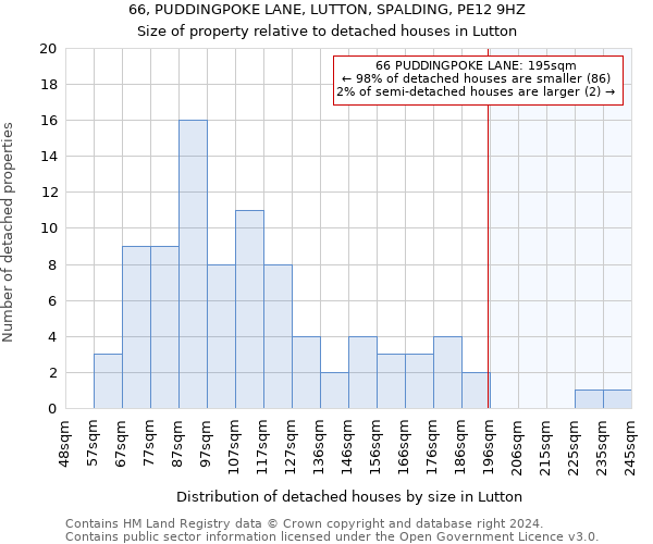 66, PUDDINGPOKE LANE, LUTTON, SPALDING, PE12 9HZ: Size of property relative to detached houses in Lutton