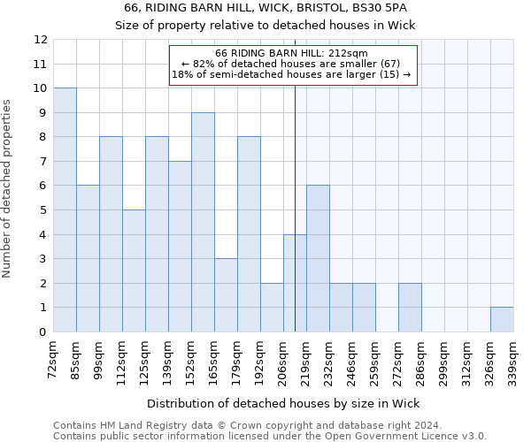 66, RIDING BARN HILL, WICK, BRISTOL, BS30 5PA: Size of property relative to detached houses in Wick