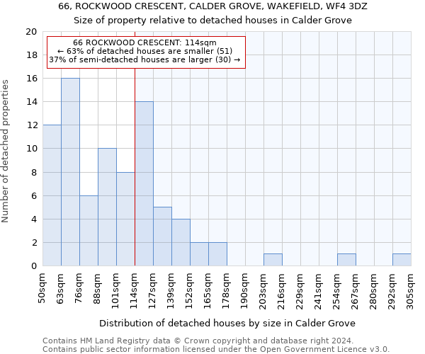 66, ROCKWOOD CRESCENT, CALDER GROVE, WAKEFIELD, WF4 3DZ: Size of property relative to detached houses in Calder Grove