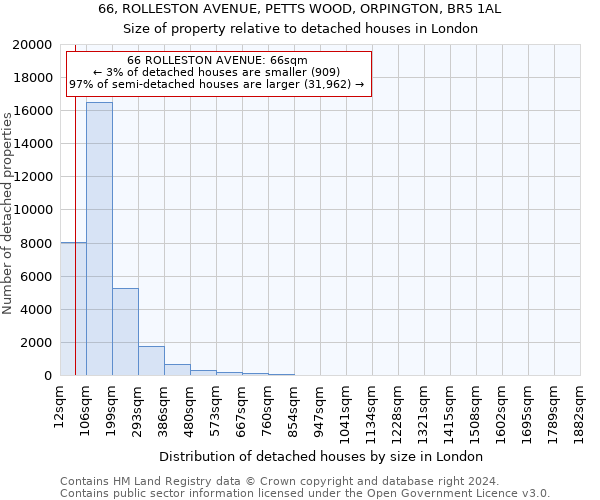 66, ROLLESTON AVENUE, PETTS WOOD, ORPINGTON, BR5 1AL: Size of property relative to detached houses in London