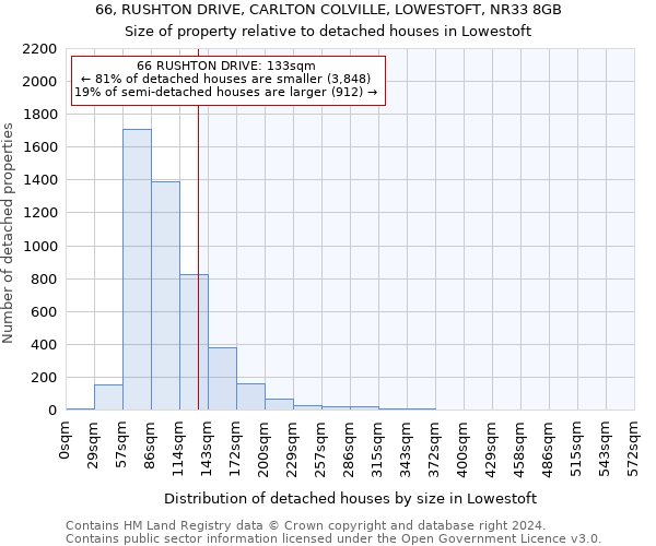 66, RUSHTON DRIVE, CARLTON COLVILLE, LOWESTOFT, NR33 8GB: Size of property relative to detached houses in Lowestoft