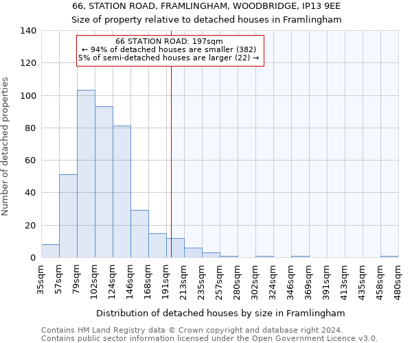 66, STATION ROAD, FRAMLINGHAM, WOODBRIDGE, IP13 9EE: Size of property relative to detached houses in Framlingham