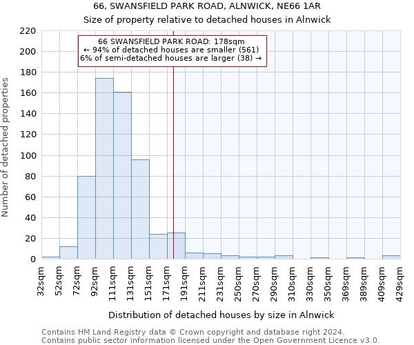 66, SWANSFIELD PARK ROAD, ALNWICK, NE66 1AR: Size of property relative to detached houses in Alnwick