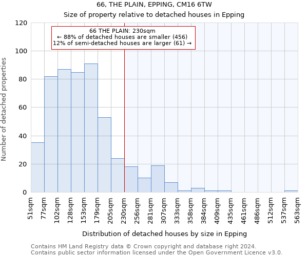 66, THE PLAIN, EPPING, CM16 6TW: Size of property relative to detached houses in Epping