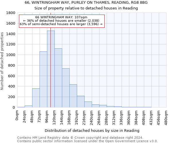 66, WINTRINGHAM WAY, PURLEY ON THAMES, READING, RG8 8BG: Size of property relative to detached houses in Reading