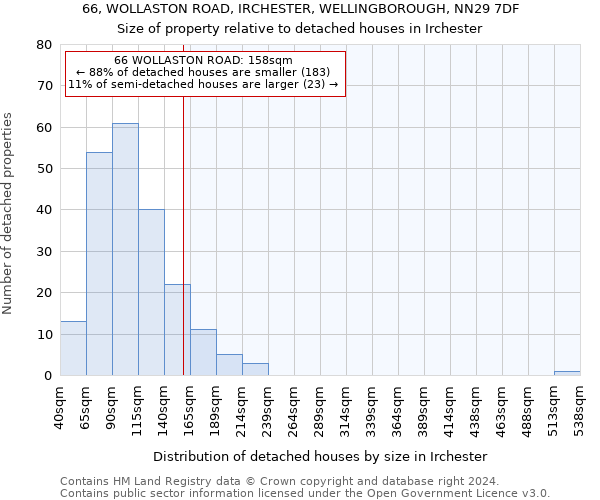 66, WOLLASTON ROAD, IRCHESTER, WELLINGBOROUGH, NN29 7DF: Size of property relative to detached houses in Irchester