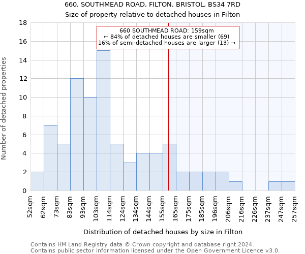 660, SOUTHMEAD ROAD, FILTON, BRISTOL, BS34 7RD: Size of property relative to detached houses in Filton