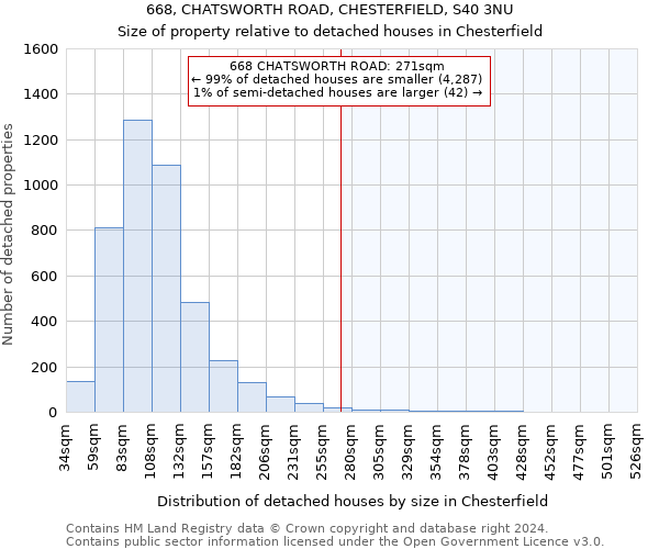 668, CHATSWORTH ROAD, CHESTERFIELD, S40 3NU: Size of property relative to detached houses in Chesterfield