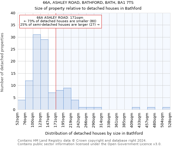 66A, ASHLEY ROAD, BATHFORD, BATH, BA1 7TS: Size of property relative to detached houses in Bathford