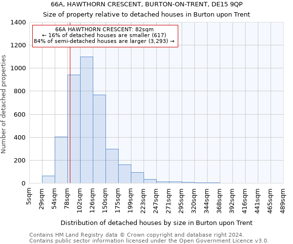 66A, HAWTHORN CRESCENT, BURTON-ON-TRENT, DE15 9QP: Size of property relative to detached houses in Burton upon Trent