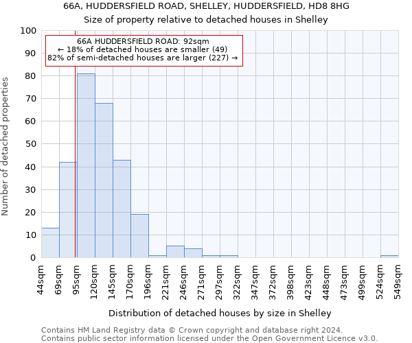 66A, HUDDERSFIELD ROAD, SHELLEY, HUDDERSFIELD, HD8 8HG: Size of property relative to detached houses in Shelley