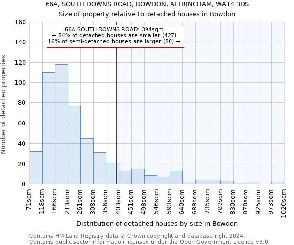 66A, SOUTH DOWNS ROAD, BOWDON, ALTRINCHAM, WA14 3DS: Size of property relative to detached houses in Bowdon