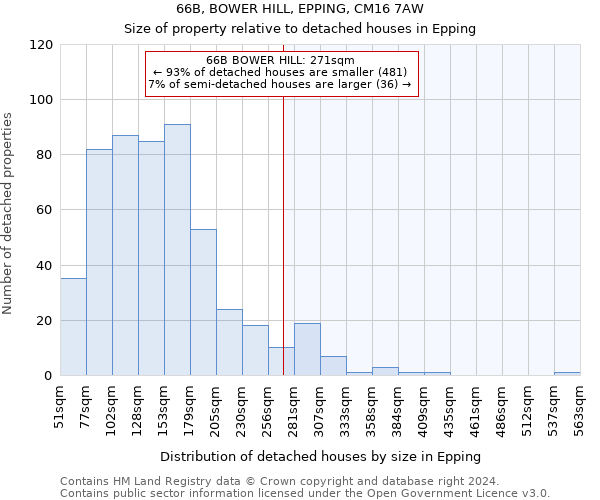 66B, BOWER HILL, EPPING, CM16 7AW: Size of property relative to detached houses in Epping