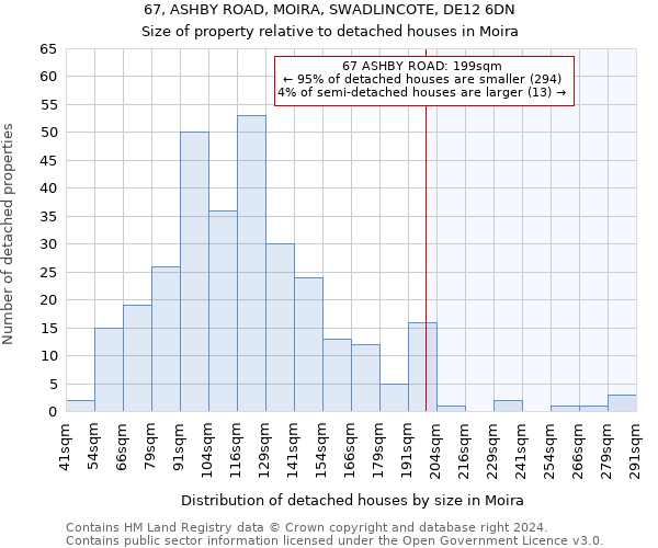 67, ASHBY ROAD, MOIRA, SWADLINCOTE, DE12 6DN: Size of property relative to detached houses in Moira