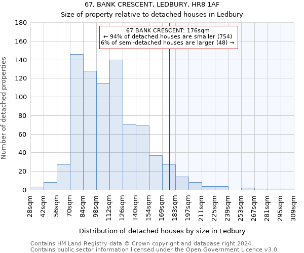 67, BANK CRESCENT, LEDBURY, HR8 1AF: Size of property relative to detached houses in Ledbury