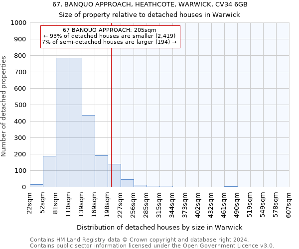 67, BANQUO APPROACH, HEATHCOTE, WARWICK, CV34 6GB: Size of property relative to detached houses in Warwick