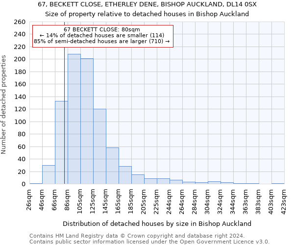 67, BECKETT CLOSE, ETHERLEY DENE, BISHOP AUCKLAND, DL14 0SX: Size of property relative to detached houses in Bishop Auckland