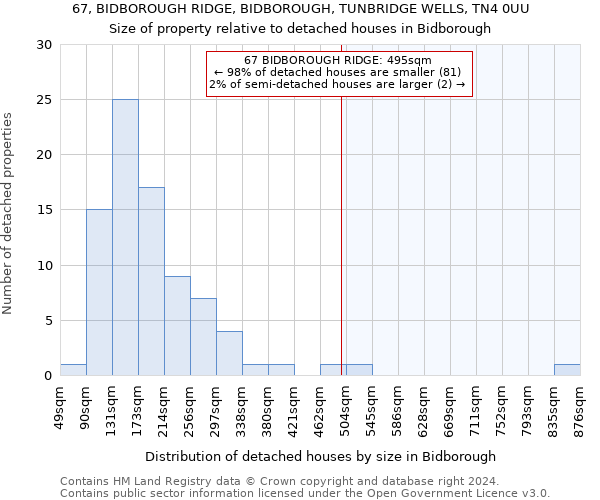 67, BIDBOROUGH RIDGE, BIDBOROUGH, TUNBRIDGE WELLS, TN4 0UU: Size of property relative to detached houses in Bidborough