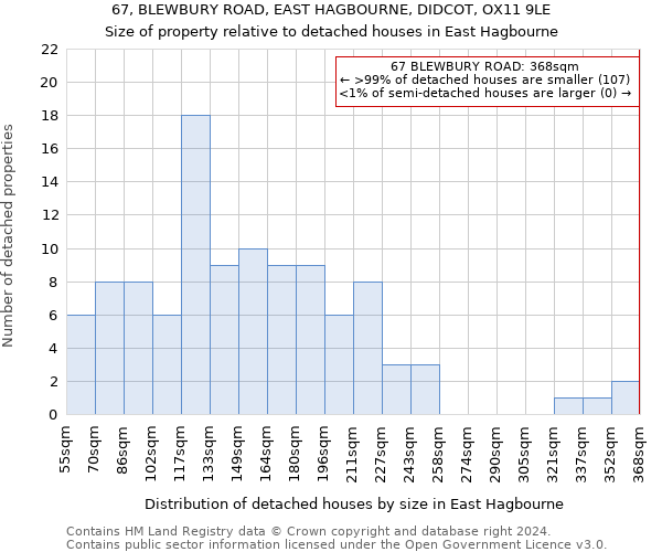 67, BLEWBURY ROAD, EAST HAGBOURNE, DIDCOT, OX11 9LE: Size of property relative to detached houses in East Hagbourne