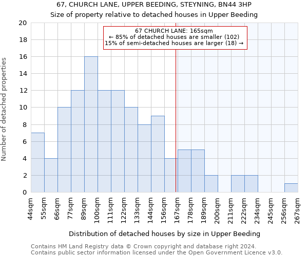 67, CHURCH LANE, UPPER BEEDING, STEYNING, BN44 3HP: Size of property relative to detached houses in Upper Beeding