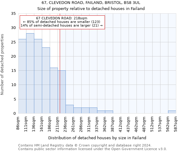 67, CLEVEDON ROAD, FAILAND, BRISTOL, BS8 3UL: Size of property relative to detached houses in Failand