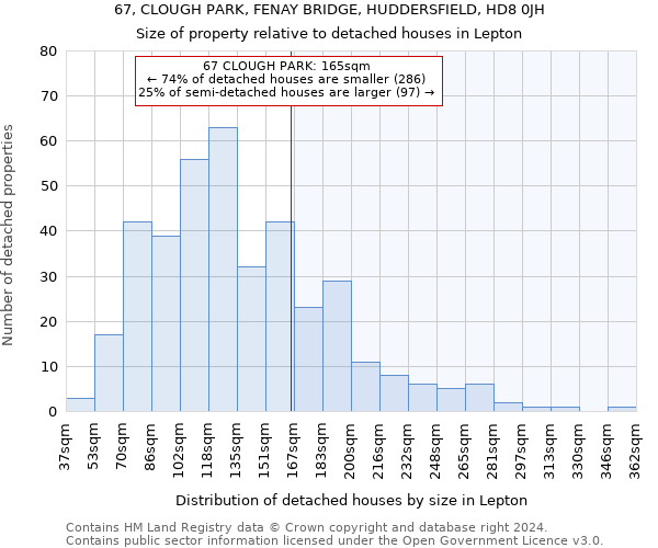 67, CLOUGH PARK, FENAY BRIDGE, HUDDERSFIELD, HD8 0JH: Size of property relative to detached houses in Lepton