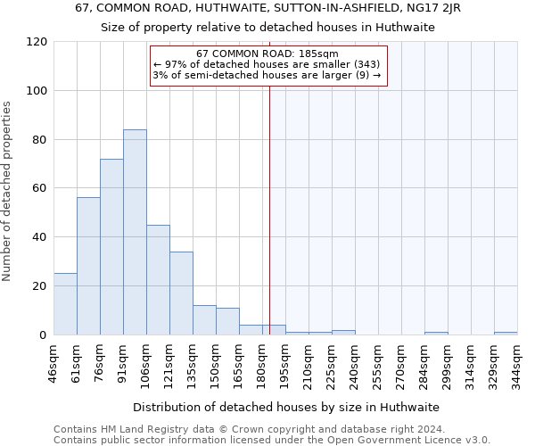 67, COMMON ROAD, HUTHWAITE, SUTTON-IN-ASHFIELD, NG17 2JR: Size of property relative to detached houses in Huthwaite