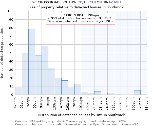 67, CROSS ROAD, SOUTHWICK, BRIGHTON, BN42 4HH: Size of property relative to detached houses in Southwick