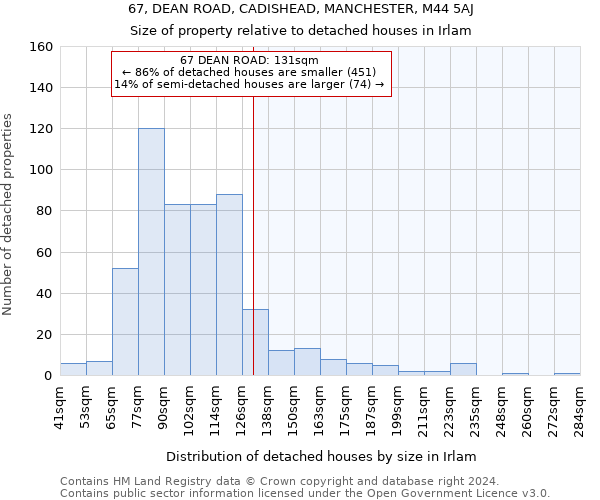 67, DEAN ROAD, CADISHEAD, MANCHESTER, M44 5AJ: Size of property relative to detached houses in Irlam