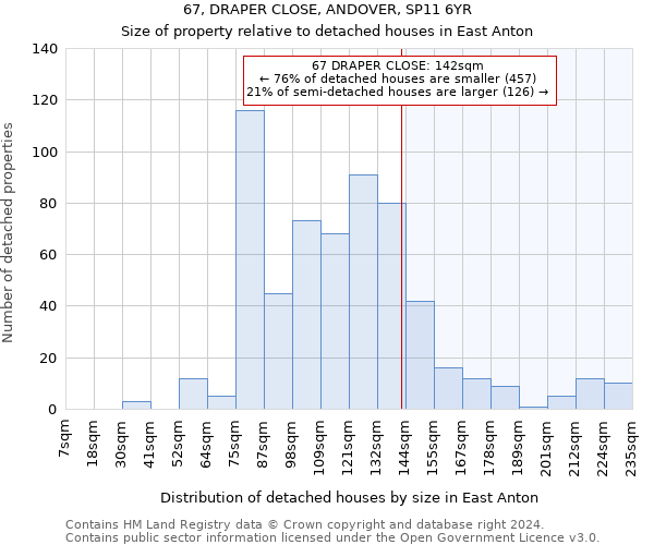 67, DRAPER CLOSE, ANDOVER, SP11 6YR: Size of property relative to detached houses in East Anton