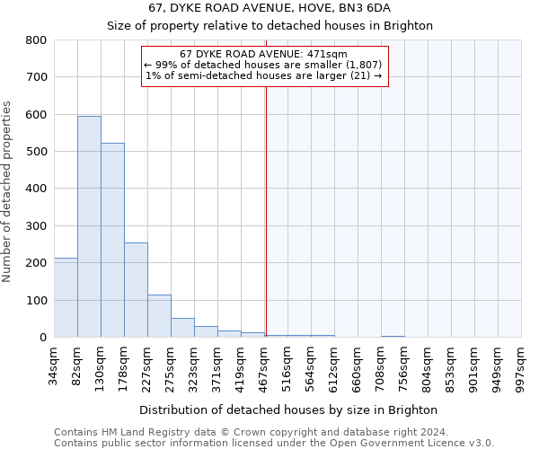 67, DYKE ROAD AVENUE, HOVE, BN3 6DA: Size of property relative to detached houses in Brighton