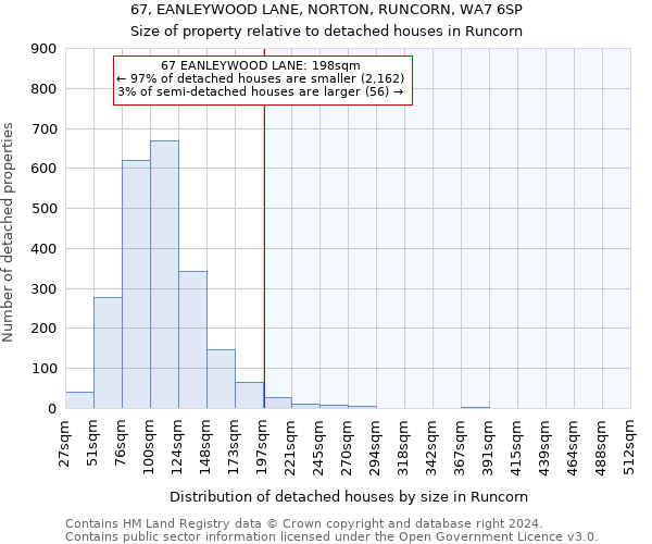 67, EANLEYWOOD LANE, NORTON, RUNCORN, WA7 6SP: Size of property relative to detached houses in Runcorn