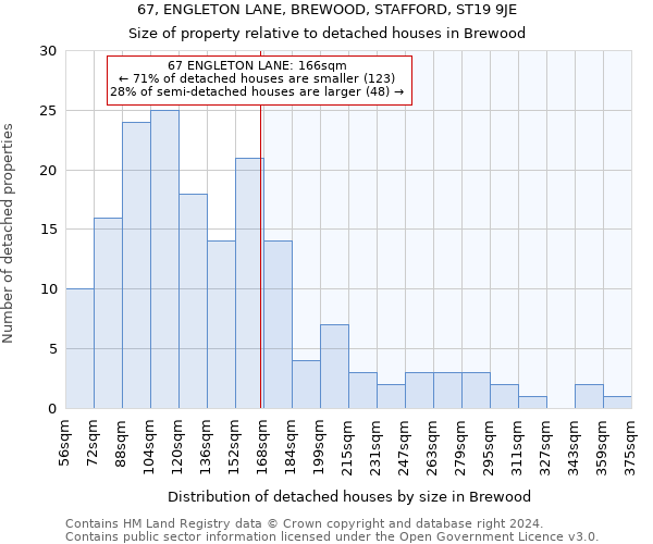 67, ENGLETON LANE, BREWOOD, STAFFORD, ST19 9JE: Size of property relative to detached houses in Brewood