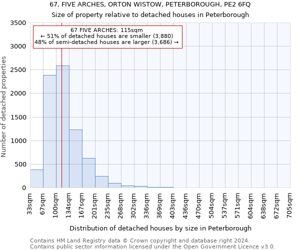 67, FIVE ARCHES, ORTON WISTOW, PETERBOROUGH, PE2 6FQ: Size of property relative to detached houses in Peterborough