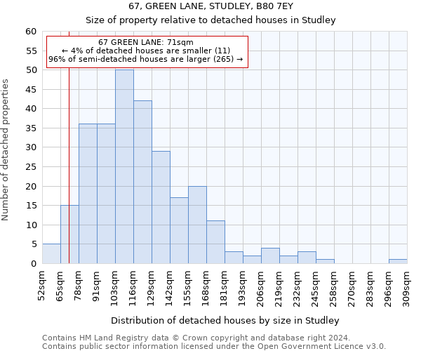 67, GREEN LANE, STUDLEY, B80 7EY: Size of property relative to detached houses in Studley