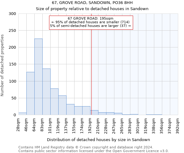 67, GROVE ROAD, SANDOWN, PO36 8HH: Size of property relative to detached houses in Sandown