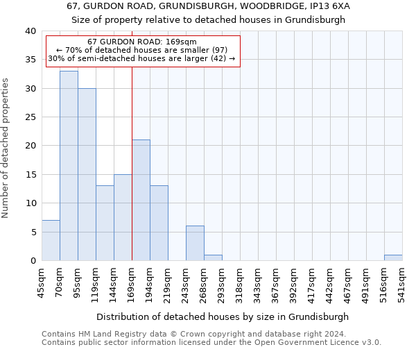 67, GURDON ROAD, GRUNDISBURGH, WOODBRIDGE, IP13 6XA: Size of property relative to detached houses in Grundisburgh