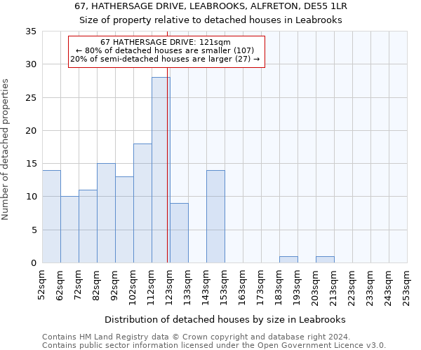 67, HATHERSAGE DRIVE, LEABROOKS, ALFRETON, DE55 1LR: Size of property relative to detached houses in Leabrooks