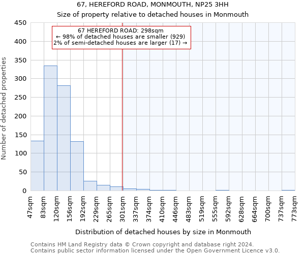 67, HEREFORD ROAD, MONMOUTH, NP25 3HH: Size of property relative to detached houses in Monmouth