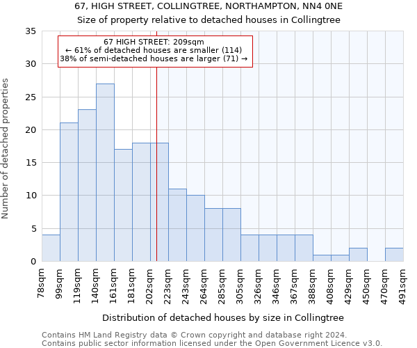 67, HIGH STREET, COLLINGTREE, NORTHAMPTON, NN4 0NE: Size of property relative to detached houses in Collingtree