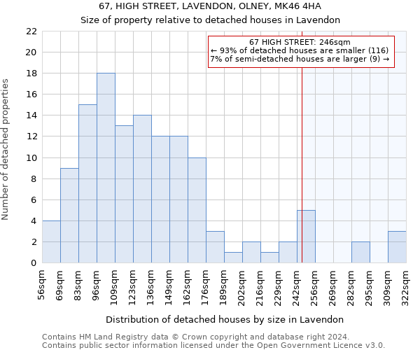 67, HIGH STREET, LAVENDON, OLNEY, MK46 4HA: Size of property relative to detached houses in Lavendon