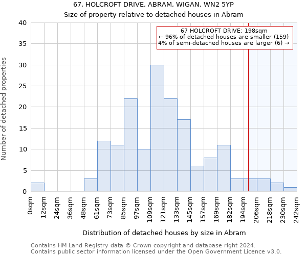 67, HOLCROFT DRIVE, ABRAM, WIGAN, WN2 5YP: Size of property relative to detached houses in Abram