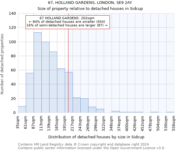 67, HOLLAND GARDENS, LONDON, SE9 2AY: Size of property relative to detached houses in Sidcup