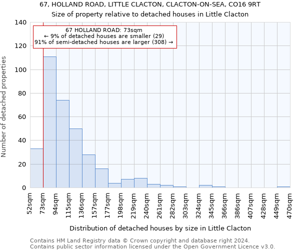 67, HOLLAND ROAD, LITTLE CLACTON, CLACTON-ON-SEA, CO16 9RT: Size of property relative to detached houses in Little Clacton