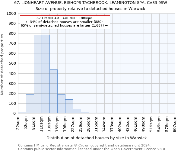 67, LIONHEART AVENUE, BISHOPS TACHBROOK, LEAMINGTON SPA, CV33 9SW: Size of property relative to detached houses in Warwick