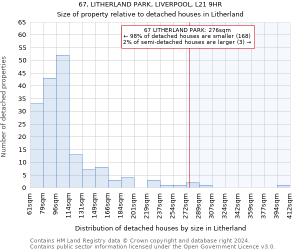 67, LITHERLAND PARK, LIVERPOOL, L21 9HR: Size of property relative to detached houses in Litherland