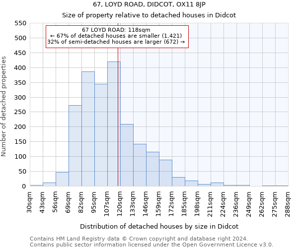 67, LOYD ROAD, DIDCOT, OX11 8JP: Size of property relative to detached houses in Didcot