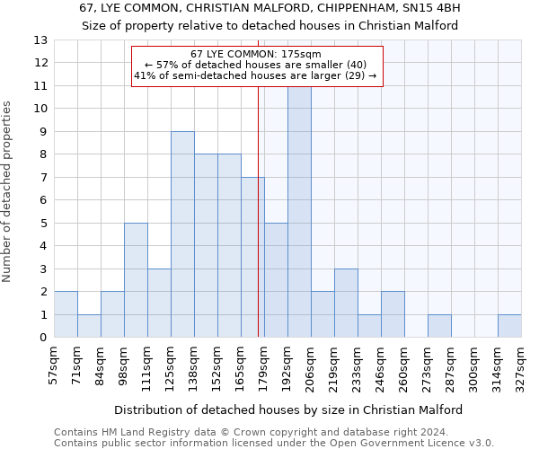 67, LYE COMMON, CHRISTIAN MALFORD, CHIPPENHAM, SN15 4BH: Size of property relative to detached houses in Christian Malford