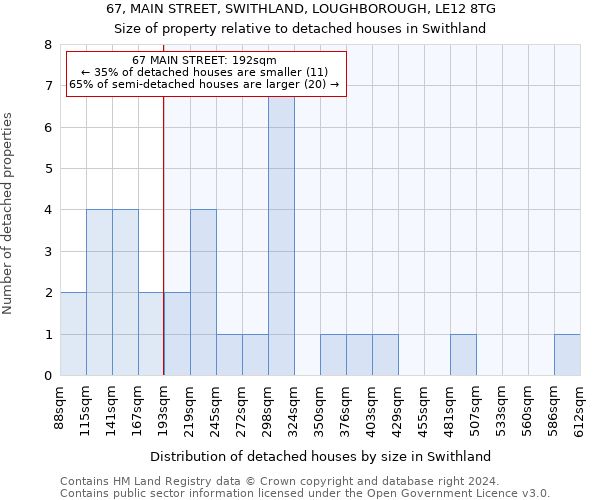 67, MAIN STREET, SWITHLAND, LOUGHBOROUGH, LE12 8TG: Size of property relative to detached houses in Swithland