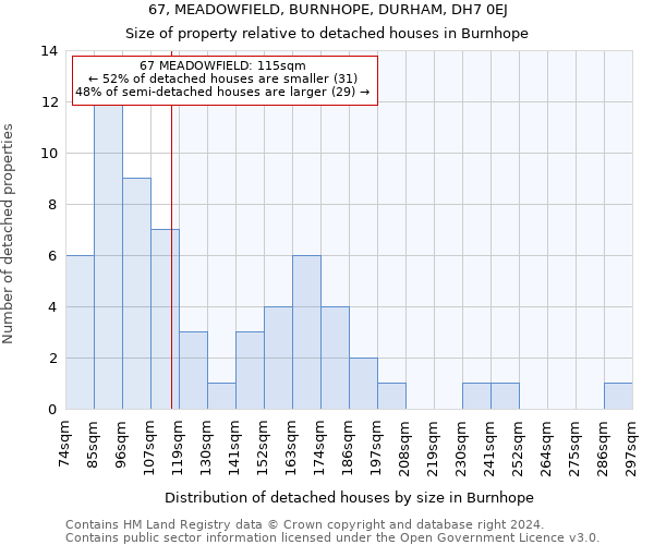 67, MEADOWFIELD, BURNHOPE, DURHAM, DH7 0EJ: Size of property relative to detached houses in Burnhope